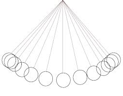 pendulum